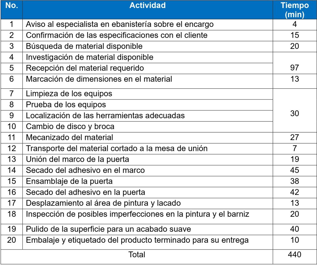 Esta imagen tiene un atributo ALT vacío; su nombre de archivo es SMED_page-0001-1024x857.jpg