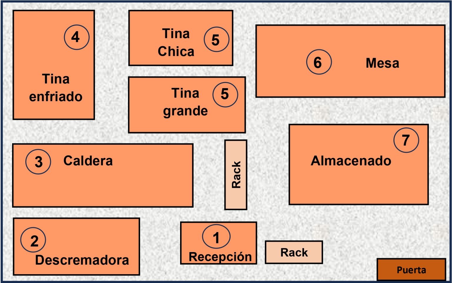SLP - Ingeniería Industrial
