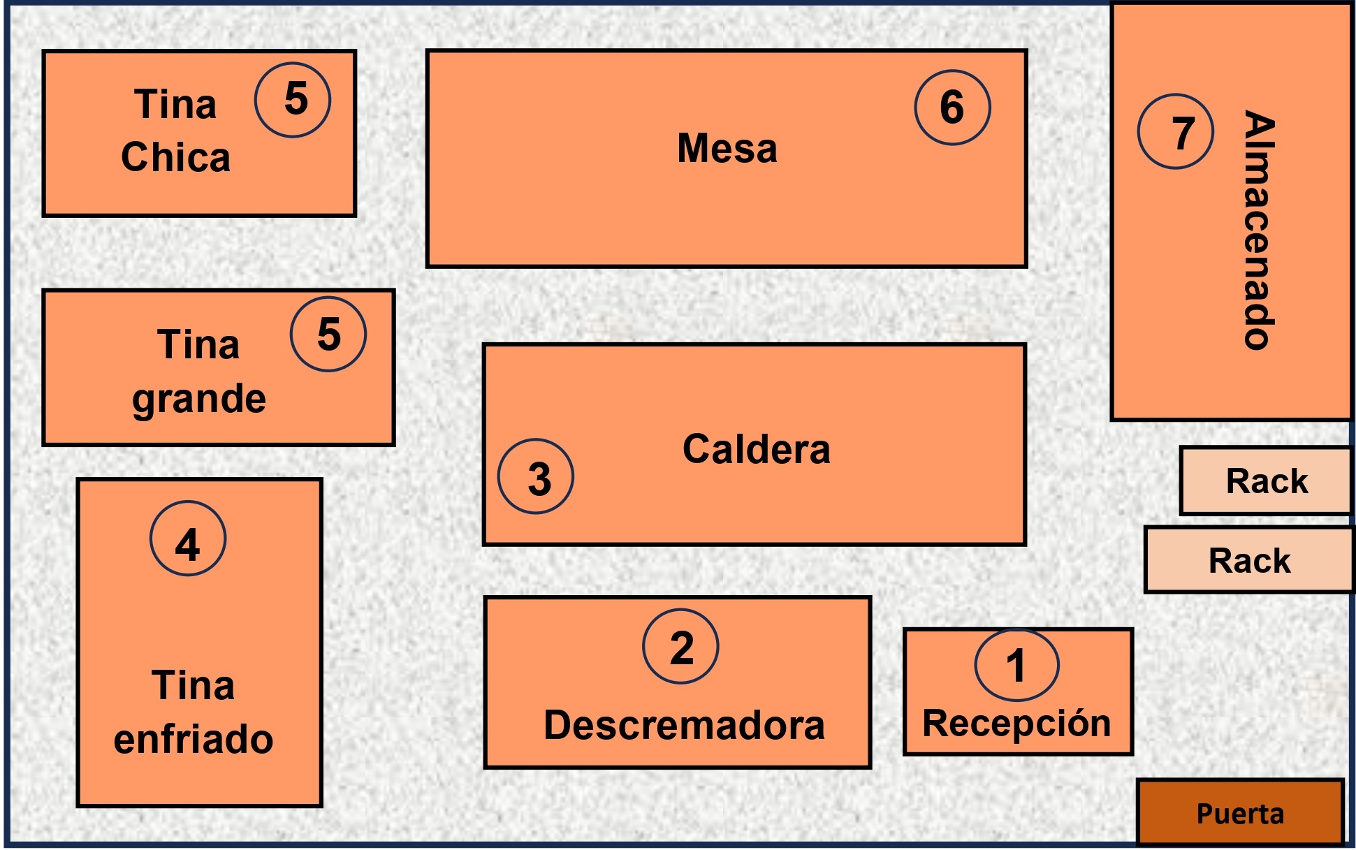 SLP - Ingeniería Industrial